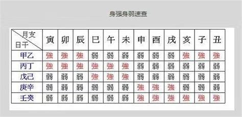 八字身強身弱查詢